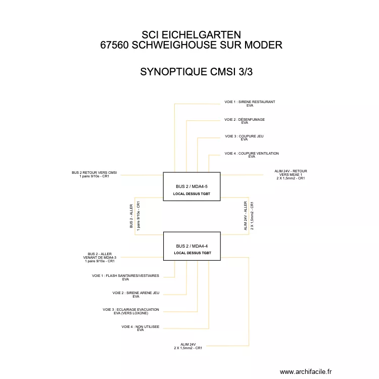 SYNOPTIQUE CMSI 3/3 EICHELGARTEN. Plan de SYNOPTIQUE CMSI 3/3 EICHELGARTEN. Plan de