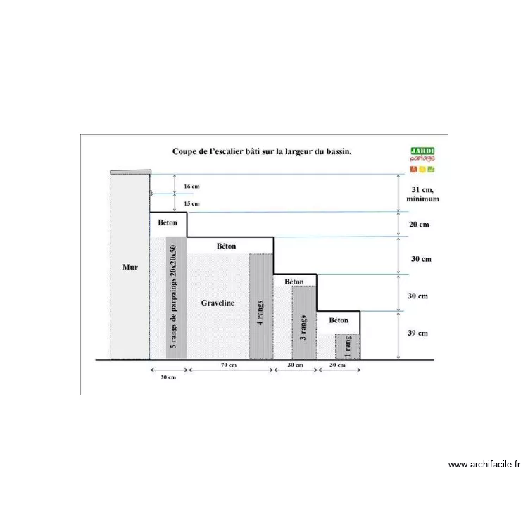 escalier piscine. Plan de 