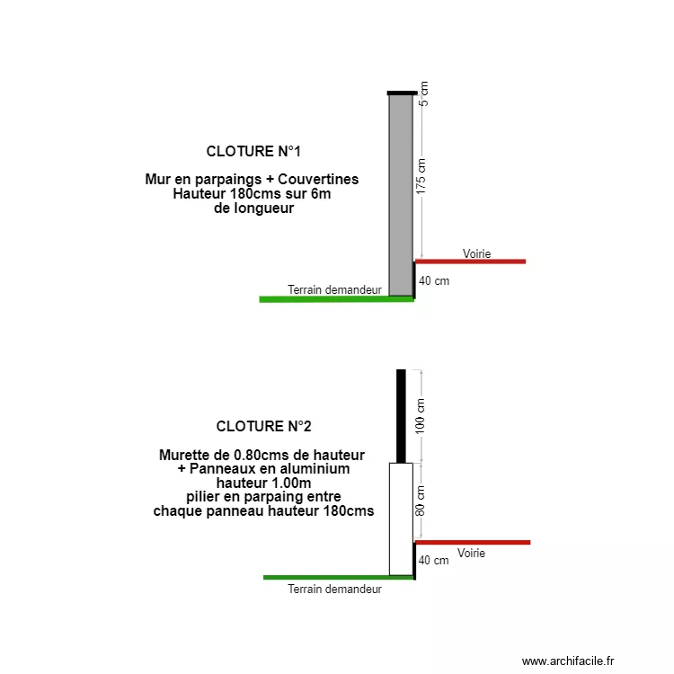 PLAN DE COUPE. Plan de 
