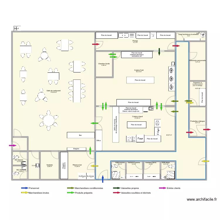 Resto. Plan de Resto. Plan de