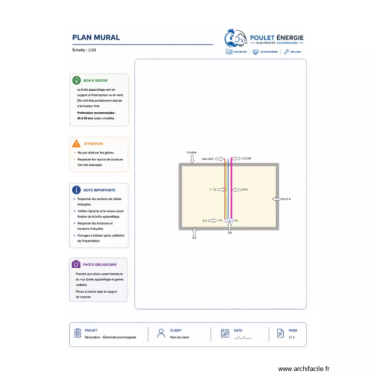 Mur A C&acirc;blage &eacute;lectrique. Plan de 1  et 10 m²