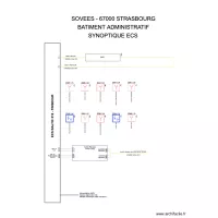 SYNOPTIQUE SOVEES  ECS2
