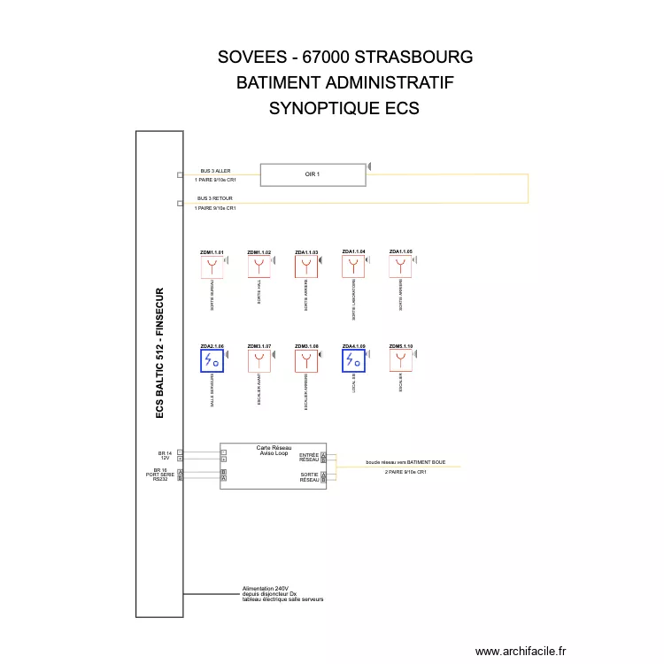 SYNOPTIQUE SOVEES ECS2. Plan de SYNOPTIQUE SOVEES ECS2. Plan de