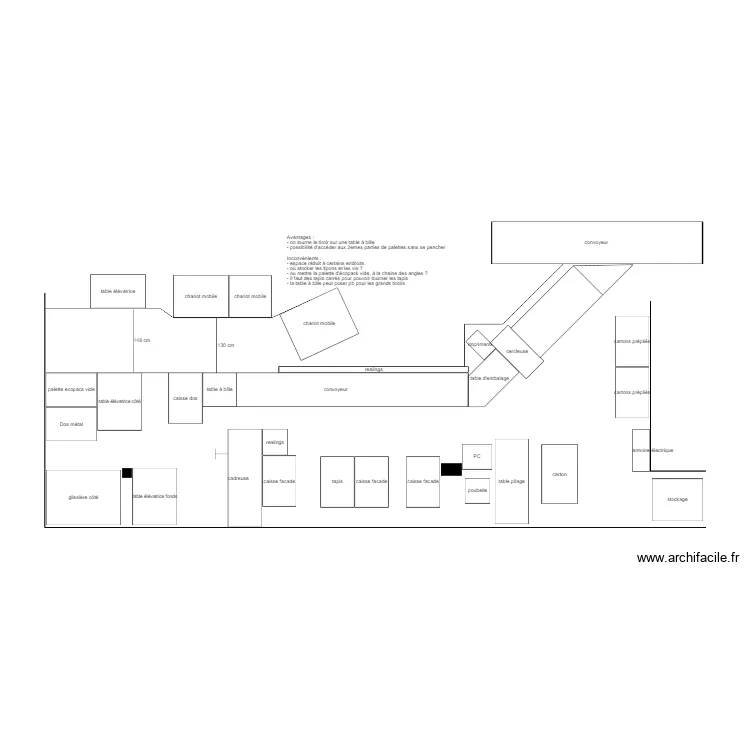 Chaine K.3.1. Plan de 