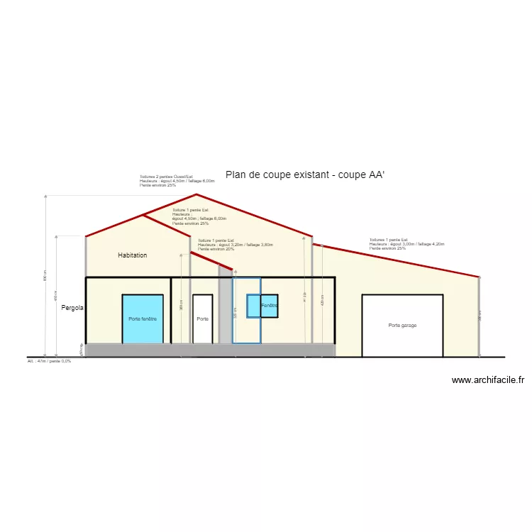 Plan de coupe. Plan de 