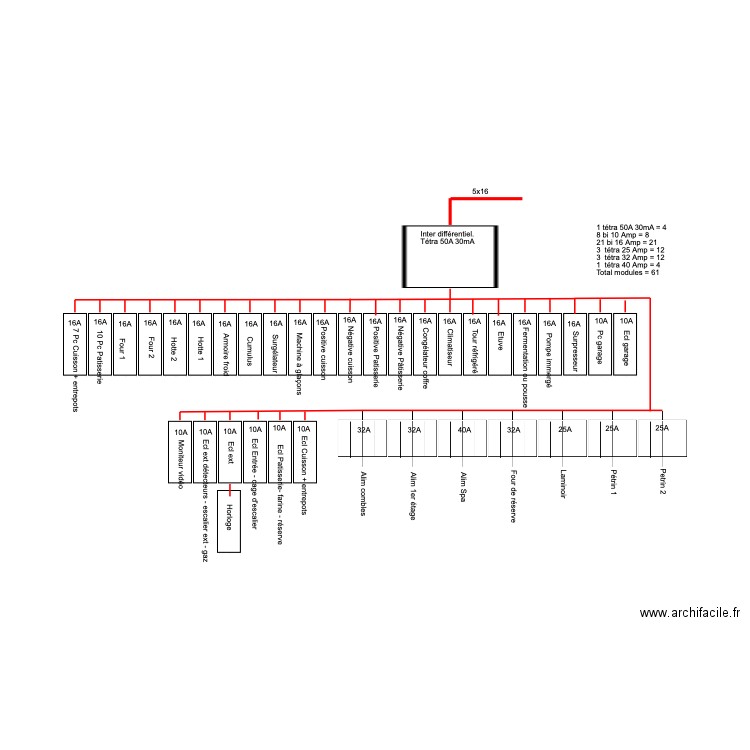 Tableau Général bâtiment employés. Plan de 0 pièce et 0 m2