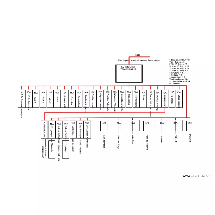 Tableau G&eacute;n&eacute;ral b&acirc;timent employ&eacute;s. Plan de 