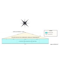 FA&Ccedil;ADE SUD-EST