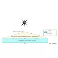 FA&Ccedil;ADE SUD-EST