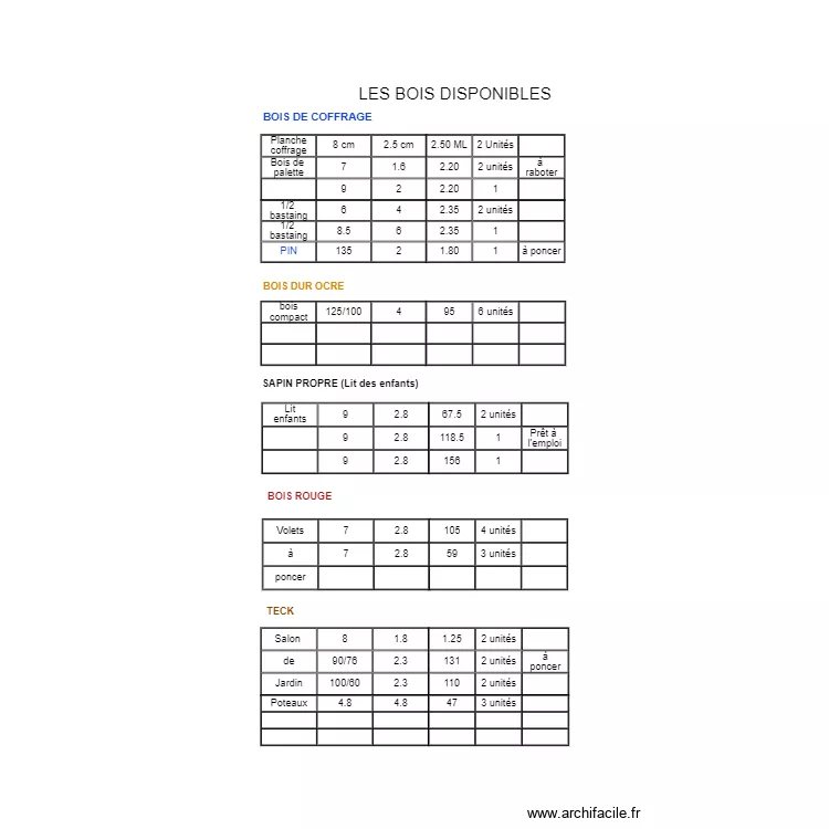LISTING BOIS DISPONIBLES. Plan de LISTING BOIS DISPONIBLES. Plan de