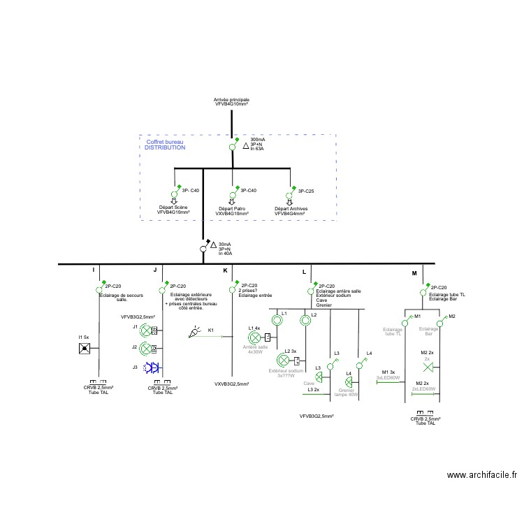 Cercle Coffret principale Electrique.. Plan de 0 pièce et 0 m2