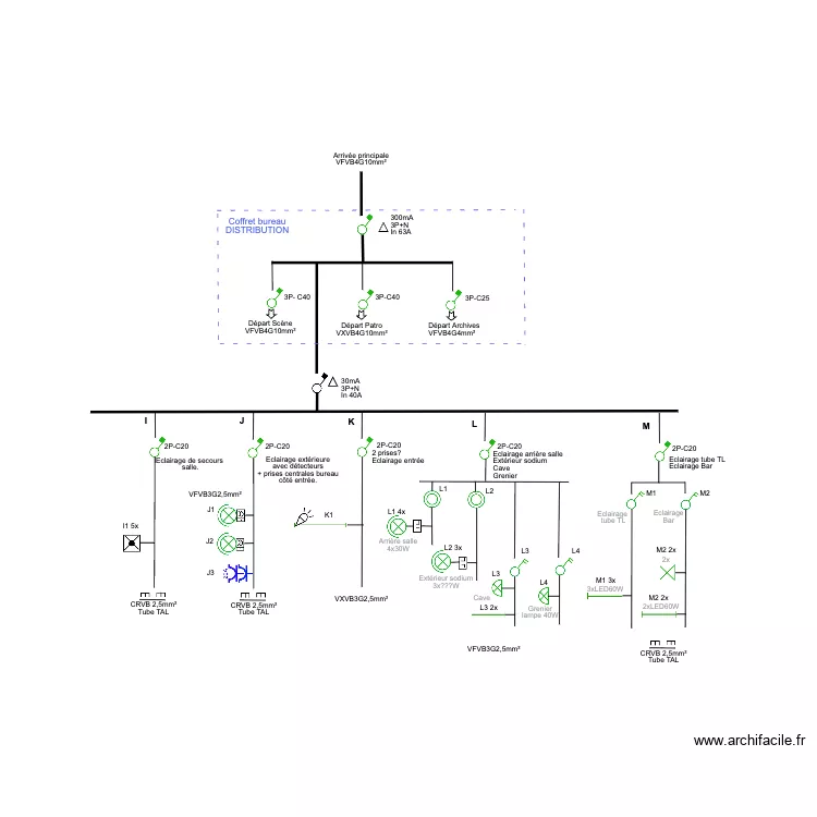 Cercle Coffret principale Electrique.. Plan de 