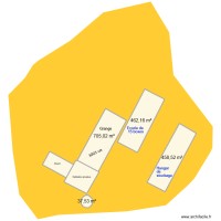 distance avec les ecuries