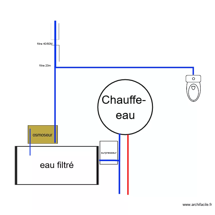 eau. Plan de eau. Plan de
