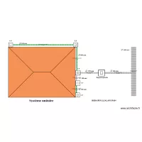 Plan de r&eacute;partition des regards dans un syst&egrave;me unitaire