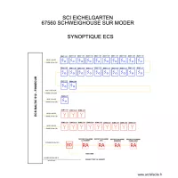 SYNOPTIQUE ECS EICHELGARTEN