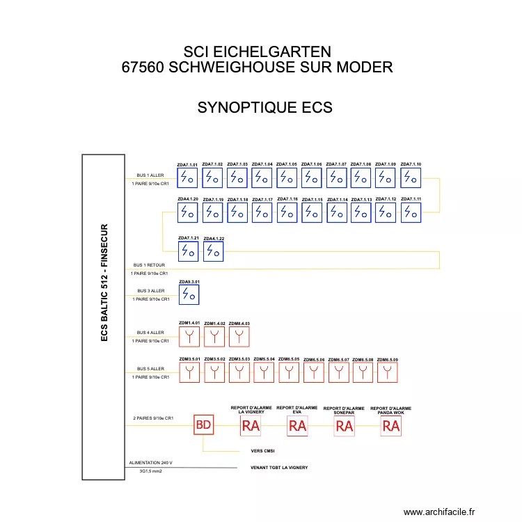SYNOPTIQUE ECS EICHELGARTEN. Plan de SYNOPTIQUE ECS EICHELGARTEN. Plan de