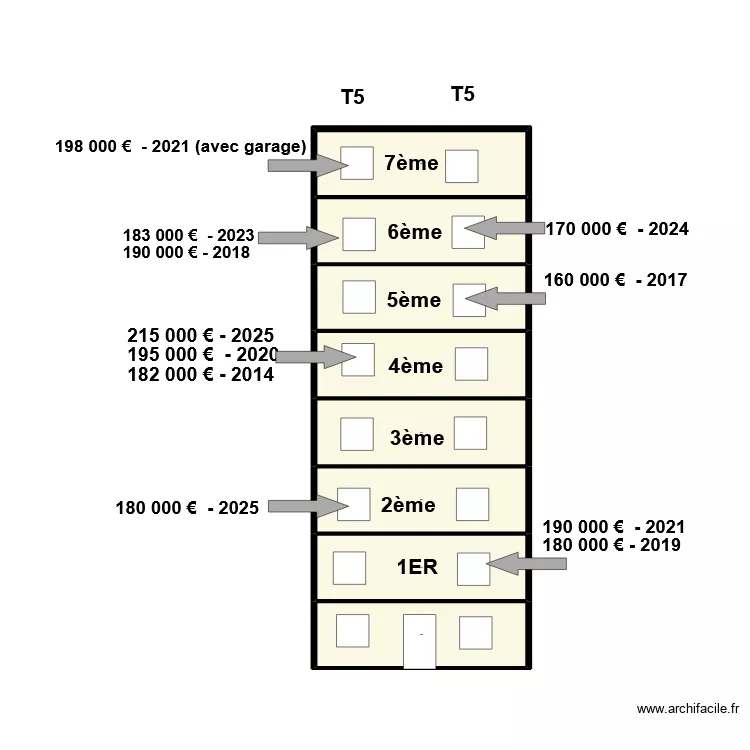 VENTES DURANCE II. Plan de 8  et 37 m²