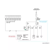 sh&eacute;ma pv maupois