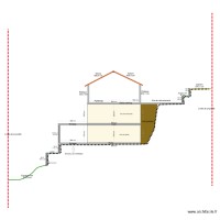 Plan de coupe