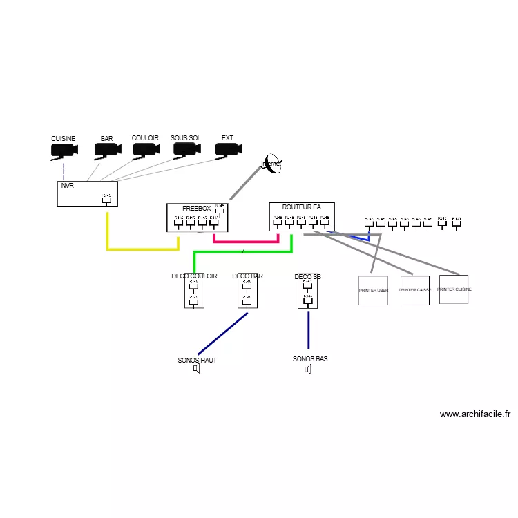 RESEAU GAMBETTA. Plan de RESEAU GAMBETTA. Plan de