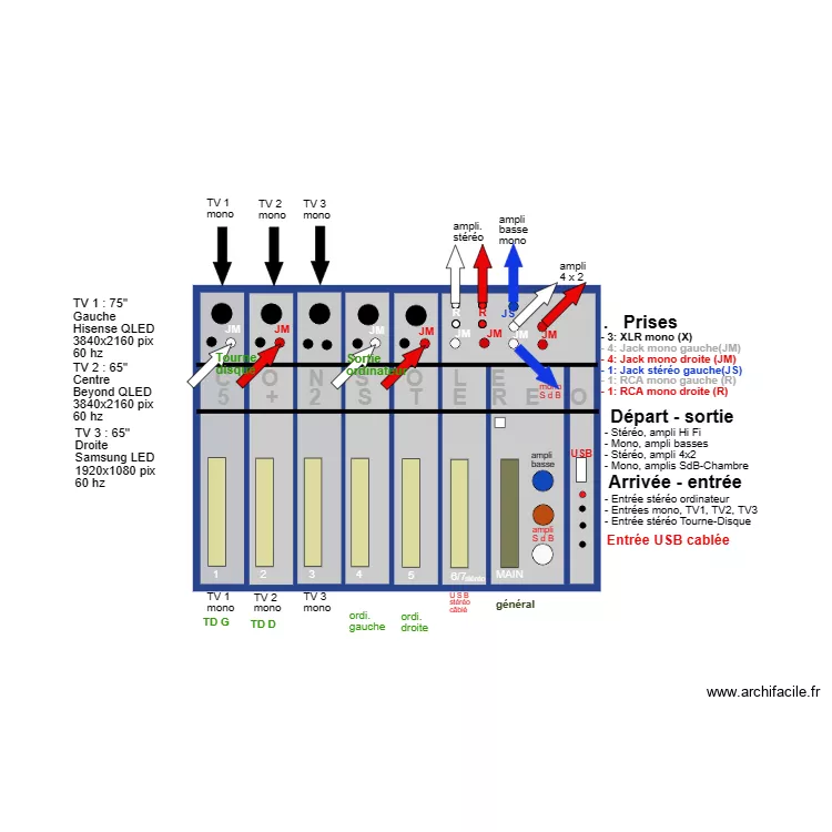 Console son original A. Plan de Console son original A. Plan de