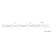 NOTE DE CALCUL BORNE PRAXAIR