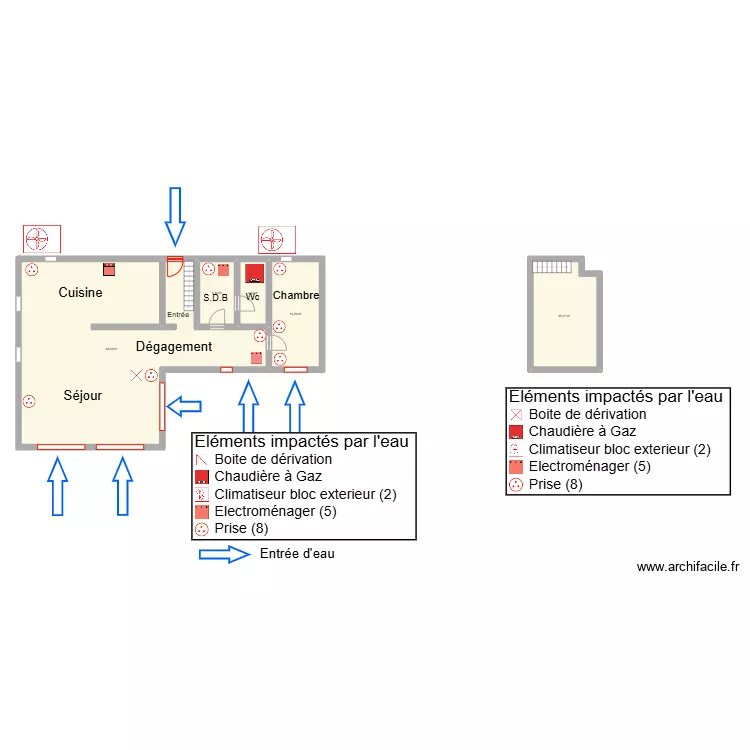 ALABRI EICHLER. Plan de ALABRI EICHLER. Plan de
