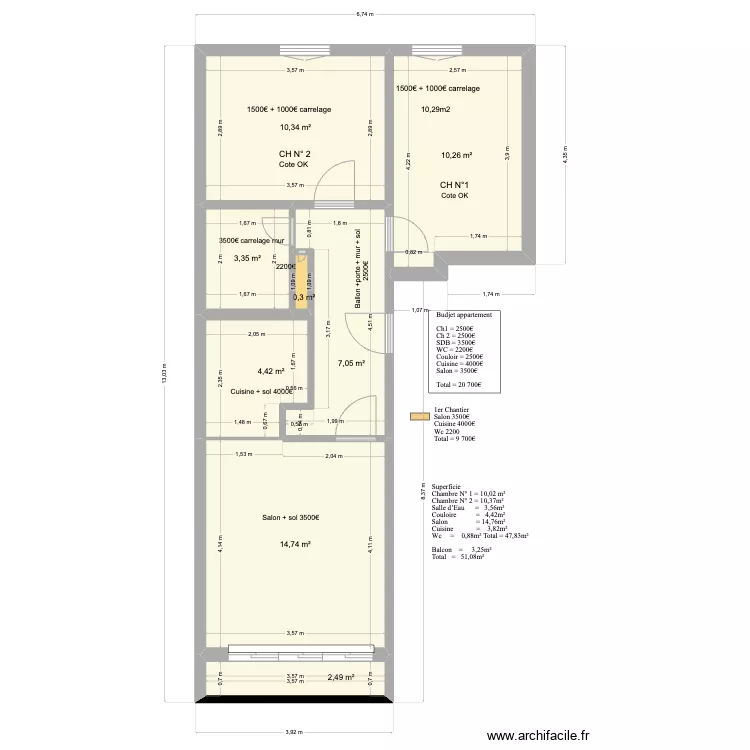 Corine L. Plan de Corine L. Plan de