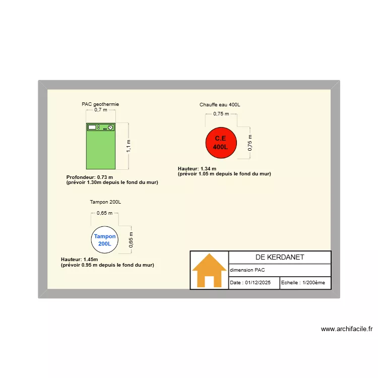 De Kardenet PAC. Plan de 