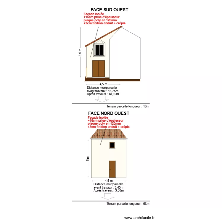 DP03 MARAJDA. Plan de DP03 MARAJDA. Plan de