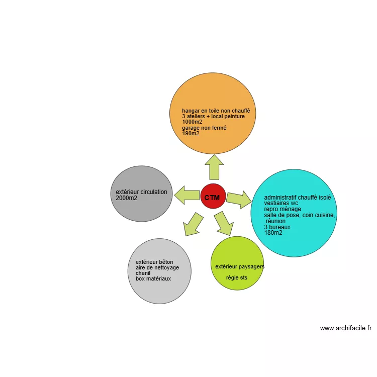 ctm projet. Plan de 0 pièce et 0 m2
