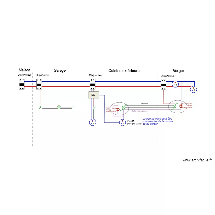 Electricité Verger 03. Plan de Electricité Verger 03. Plan de
