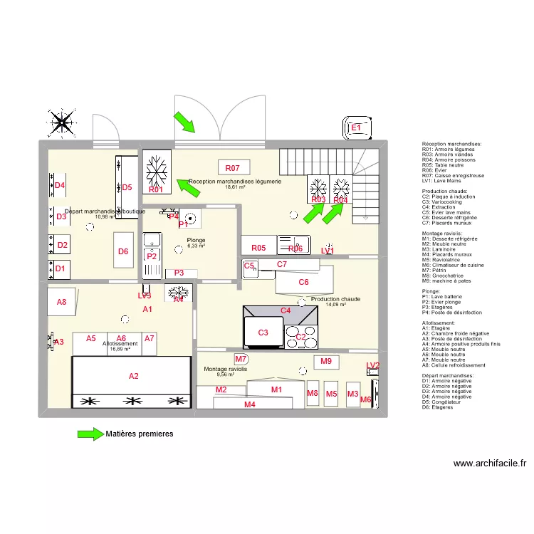 PLAN FLUX MATIERES PREMIERES RDC . Plan de 