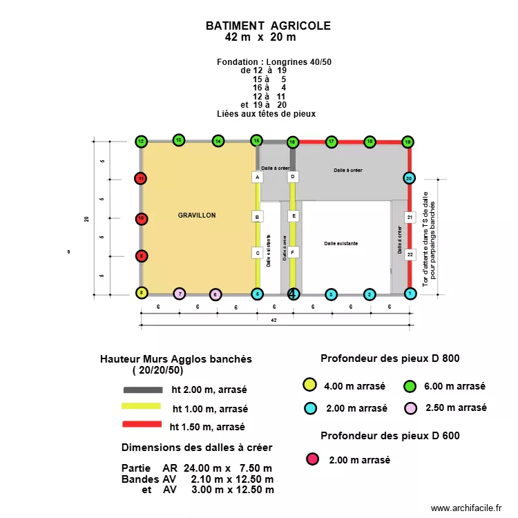 Bâtiment AGRICOLE *. Plan de Bâtiment AGRICOLE *. Plan de