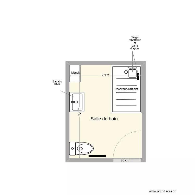 ROS Adaptation. Plan de 