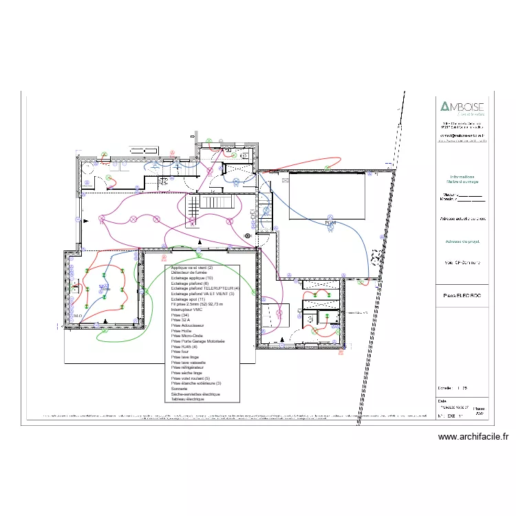 IMPLANT DESCOMBRIS RDC. Plan de IMPLANT DESCOMBRIS RDC. Plan de