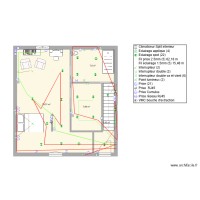 plan rdc sthi