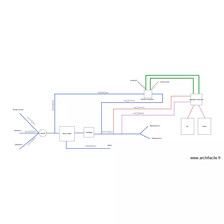 schema hydraulique piscine. Plan de schema hydraulique piscine. Plan de