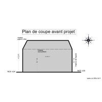 PLAN DE COUPE avant projet