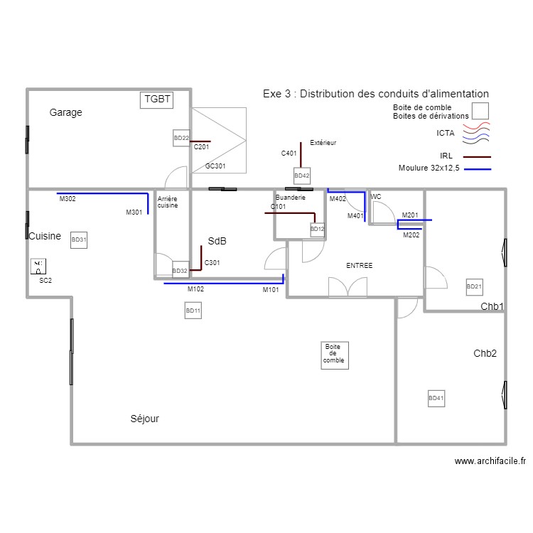 B1M2Op02-02Exe3T3DistribAlim. Plan de 9 pièces et 171 m2