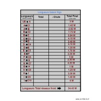 Tableau longueurs Liaison frigo Laboratoire Dardilly 