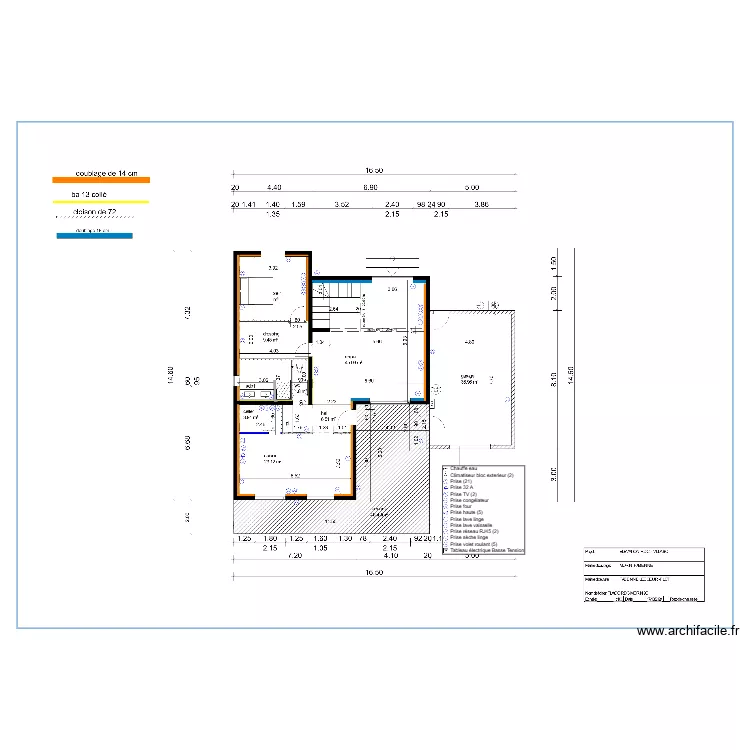PRISE RDC. Plan de PRISE RDC. Plan de