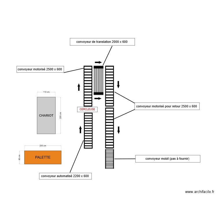 EMBALLAGE AUTOMATIQUE 15/02/24. Plan de 0 pièce et 0 m2