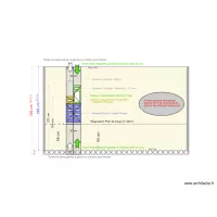 Implantation Tableau