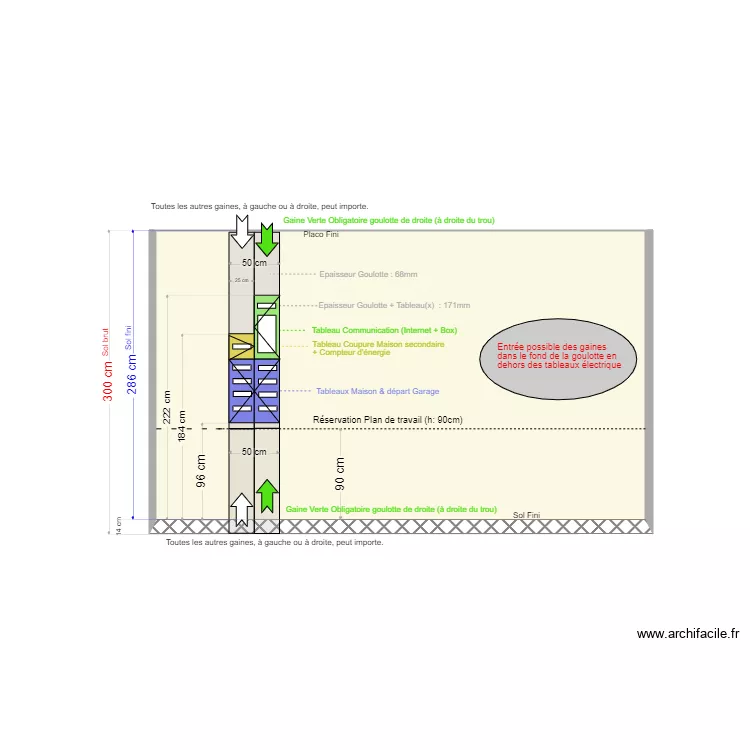 Implantation Tableau. Plan de 