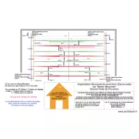 Implantation Beursault Terrain decouvert Version Porte de Provence de promotion
