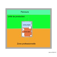 sas sanitaire