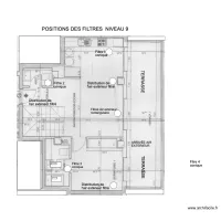 Positions des filtres