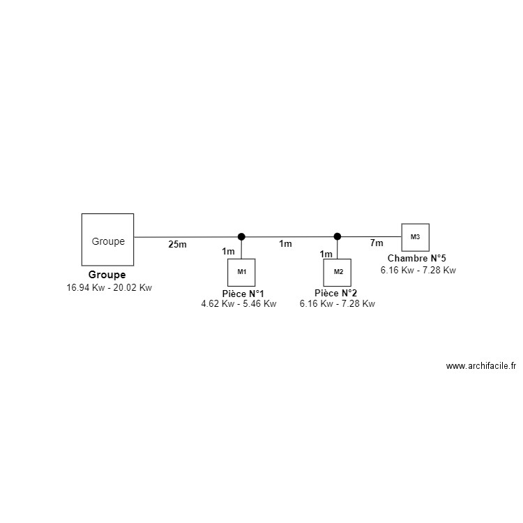 Synoptique Hoarau Patrick. Plan de 0 pièce et 0 m2
